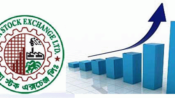 সূচকের উত্থান